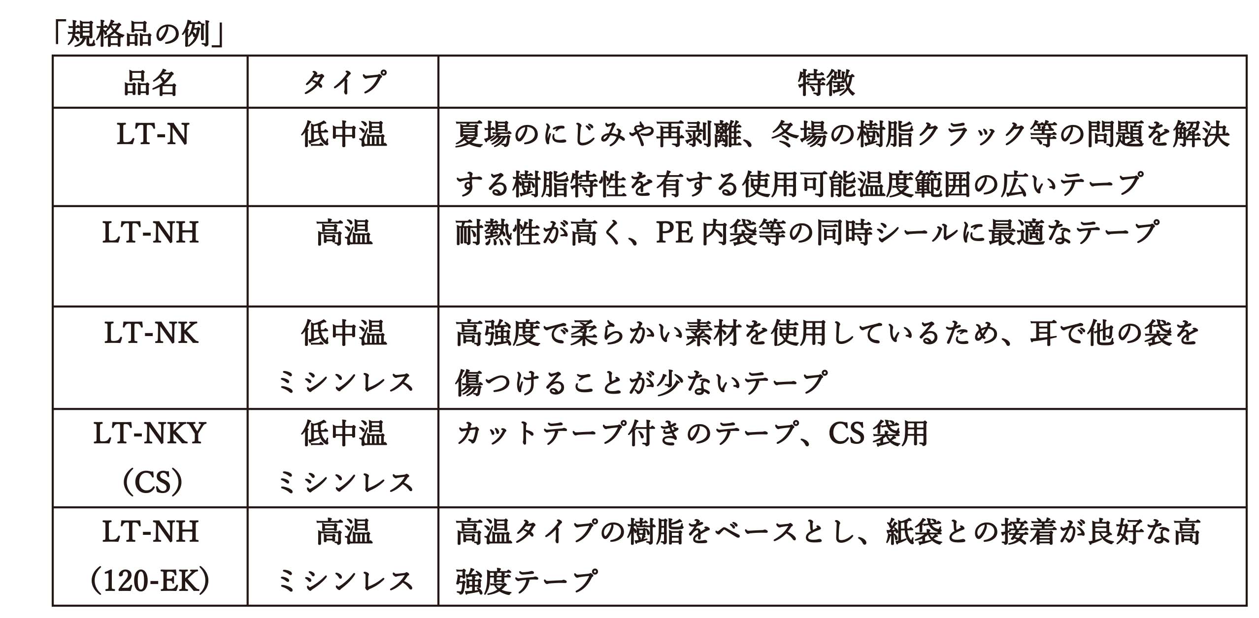 オーバーテープ　特徴比較